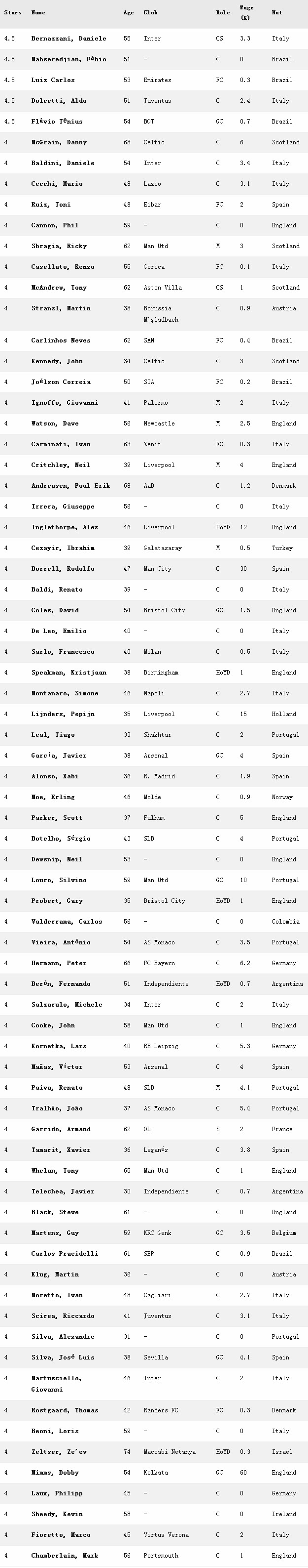 fm2023职员配比,fm2019明星球员