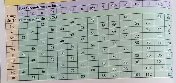 袜子的编织方法大全集,中老年地板袜子编织100种视频