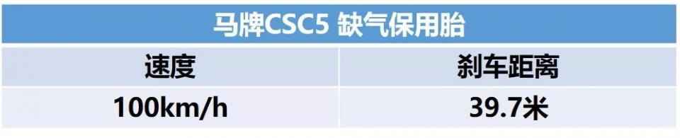 可以不换原厂轮胎吗,有没有必要换原厂好轮胎