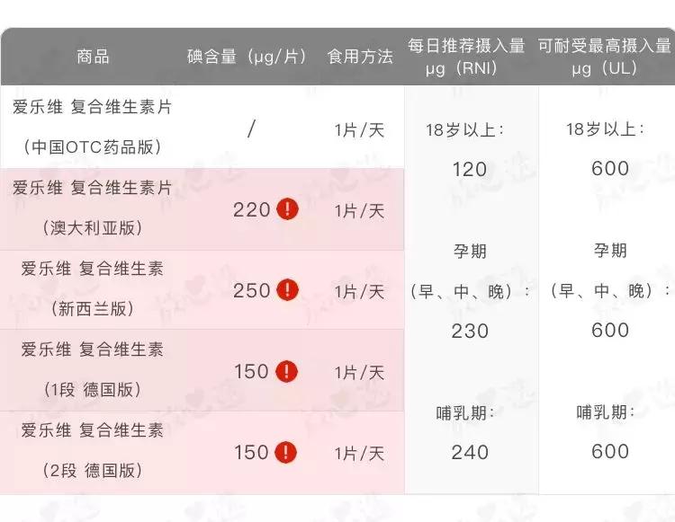 爱乐维复合维生素好用吗,爱乐维哺乳期复合维生素国产