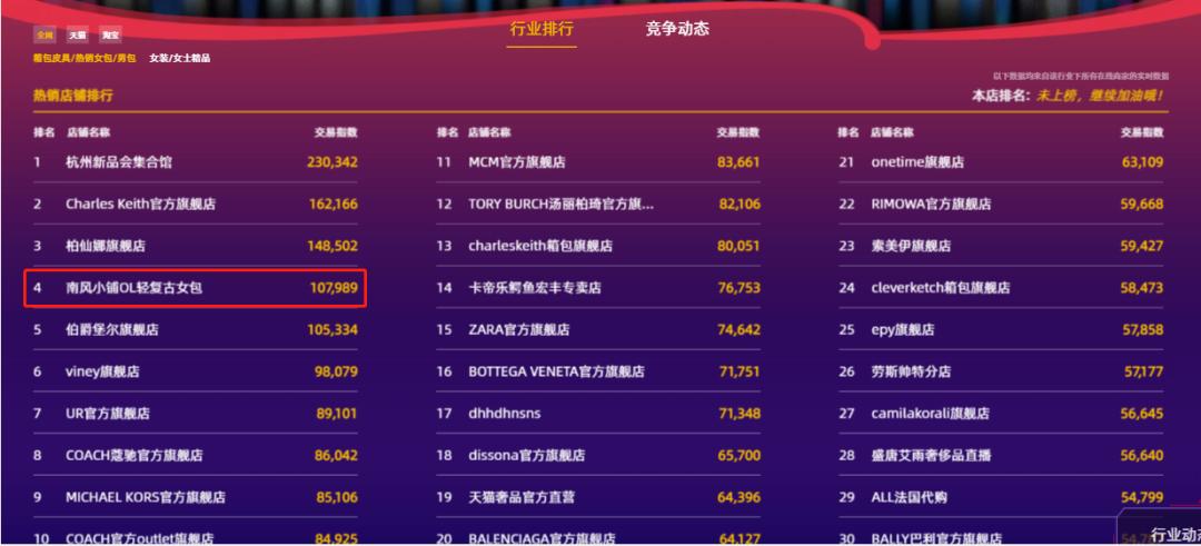 百元以内大牌包包,百元买大牌包包bape