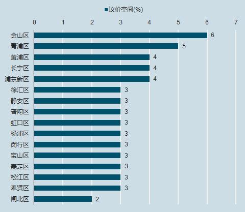上海嘉定二手房,上海嘉定江桥二手房