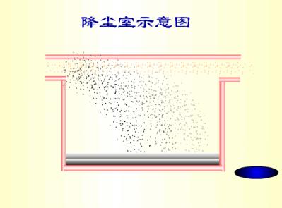 旋风除尘器原理动画,48袋脉冲布袋除尘器工作视频