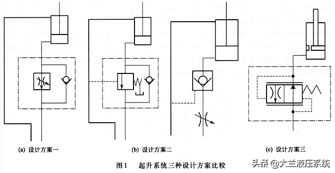 起升油缸内部结构,起升液压油缸原理图