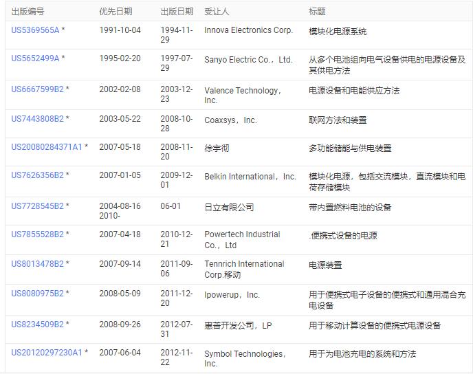 原来叫做随身听蓄电池，最后被苹果逼成了充电宝，为何？