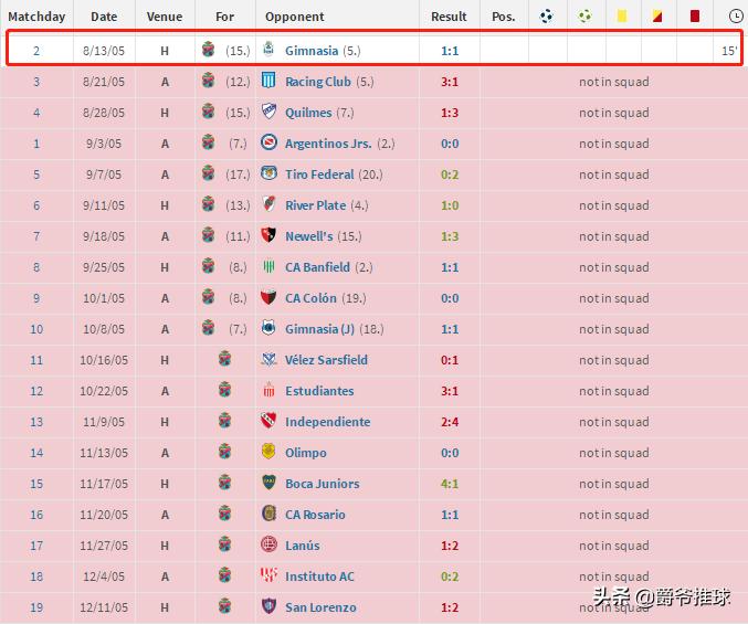 深度丨他是亚特兰大的“梅西”，曾合作阿奎罗迪玛利亚夺得世青赛
