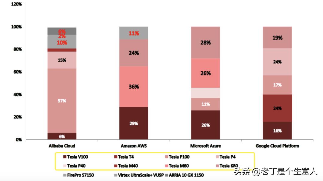 英伟达2023涨了多少,nvidia科技股