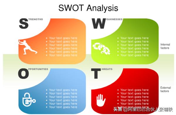 什么是swot分析其主要内容是什么,什么是swot分析法