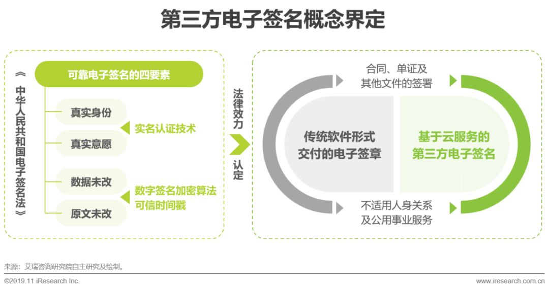 中国电子商务发展研究报告,中国电子商务报告2021