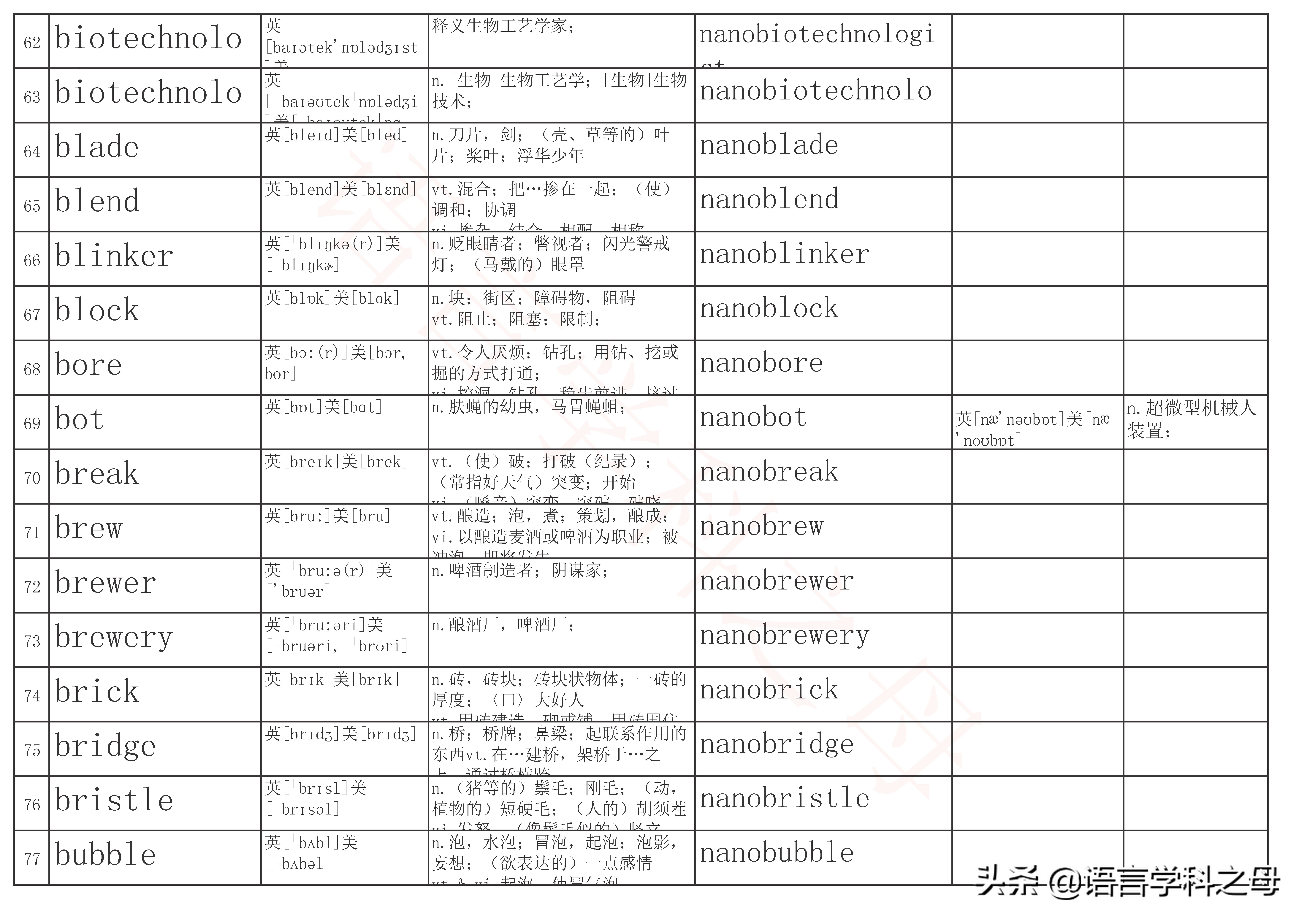 含有neo的单词,neo前缀的英文单词