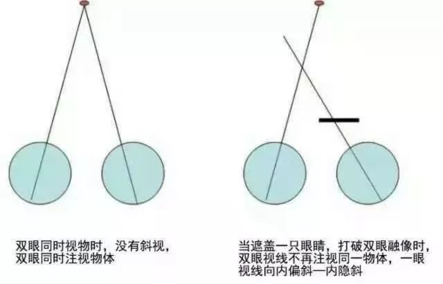 孩子能看清1.0视力表,孩子1.0视力后期保护好