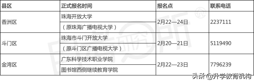 2022年医师中级职称考试报名时间 (各地报考时间都不一样吗)