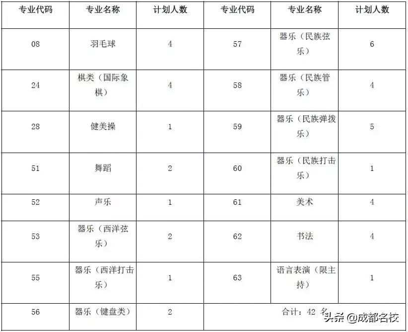 川师附中与四七九怎么选,成都四七九中学2020