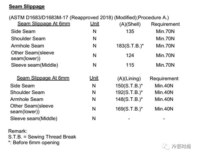 小白必看如何分辨t恤质量的好坏,小白如何认识各种衣服品牌
