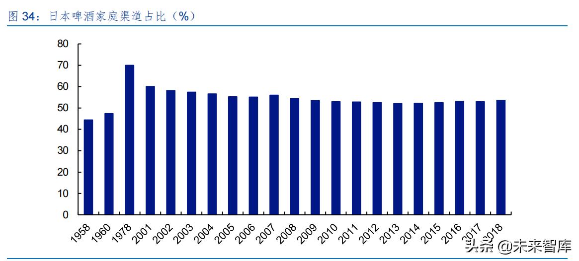 啤酒行业专题研究报告,2023年啤酒行业报告