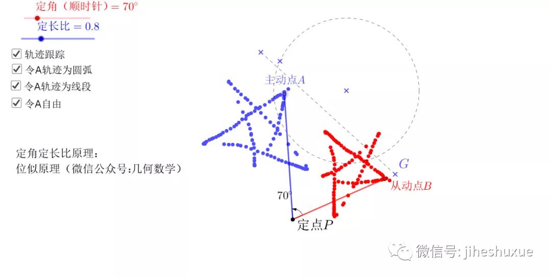 任意相似直角三角形360度旋转模型,相似三角形存在性问题解题模型