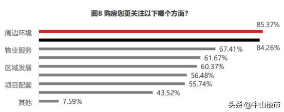低密舒适人居,低密品质人文大城