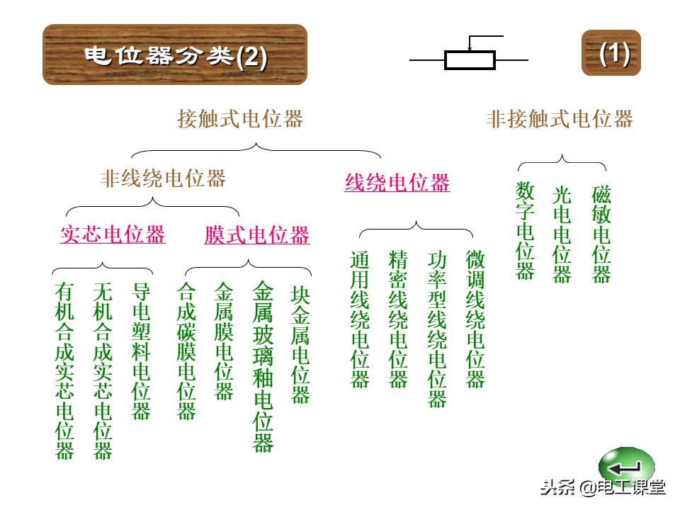 色环电阻第一环识别方法,图文并茂教你识别色环电阻的方法