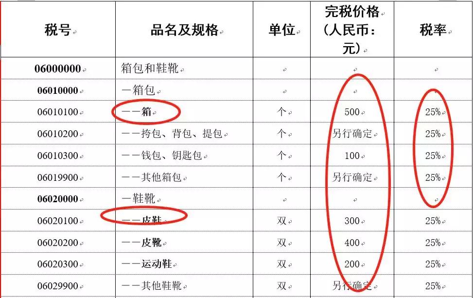 国外寄行李包裹到中国怎么清关,国际包裹海关扣留会多久放行