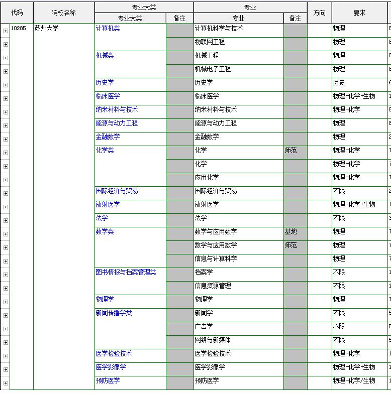 苏州大学宿舍,苏州大学简介