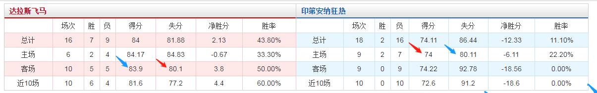 wnba大小分预测今日推荐,wnba大小分实单