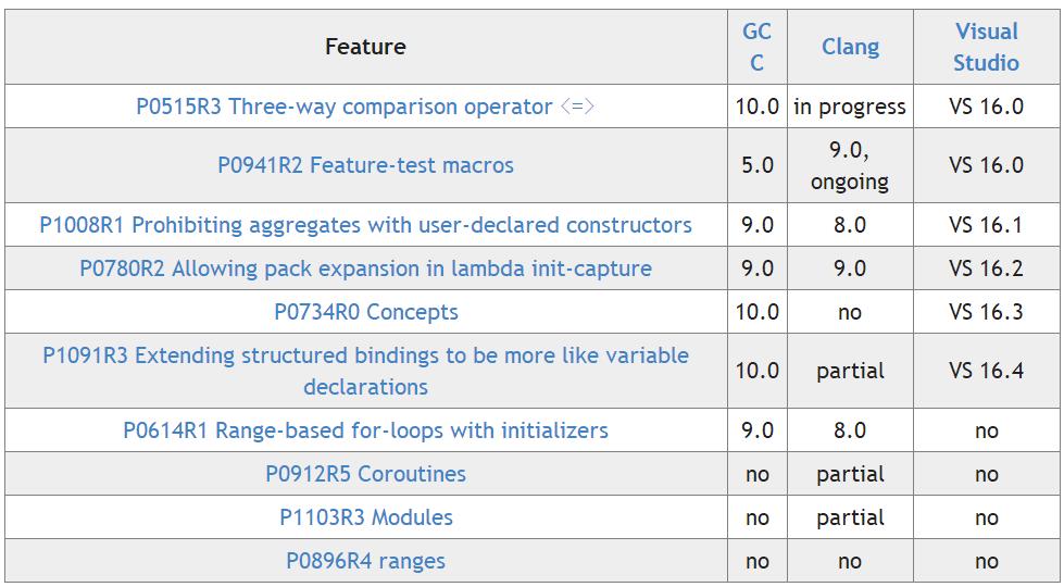 编程c++你了解多少,c+程序员的日常