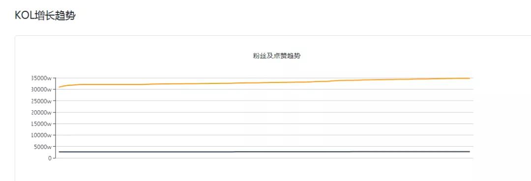 抖音视频带货账号定位,新媒体抖音账号定位