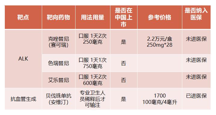 靶向药治肺癌的注意事项,肺癌靶向治疗耐药表现
