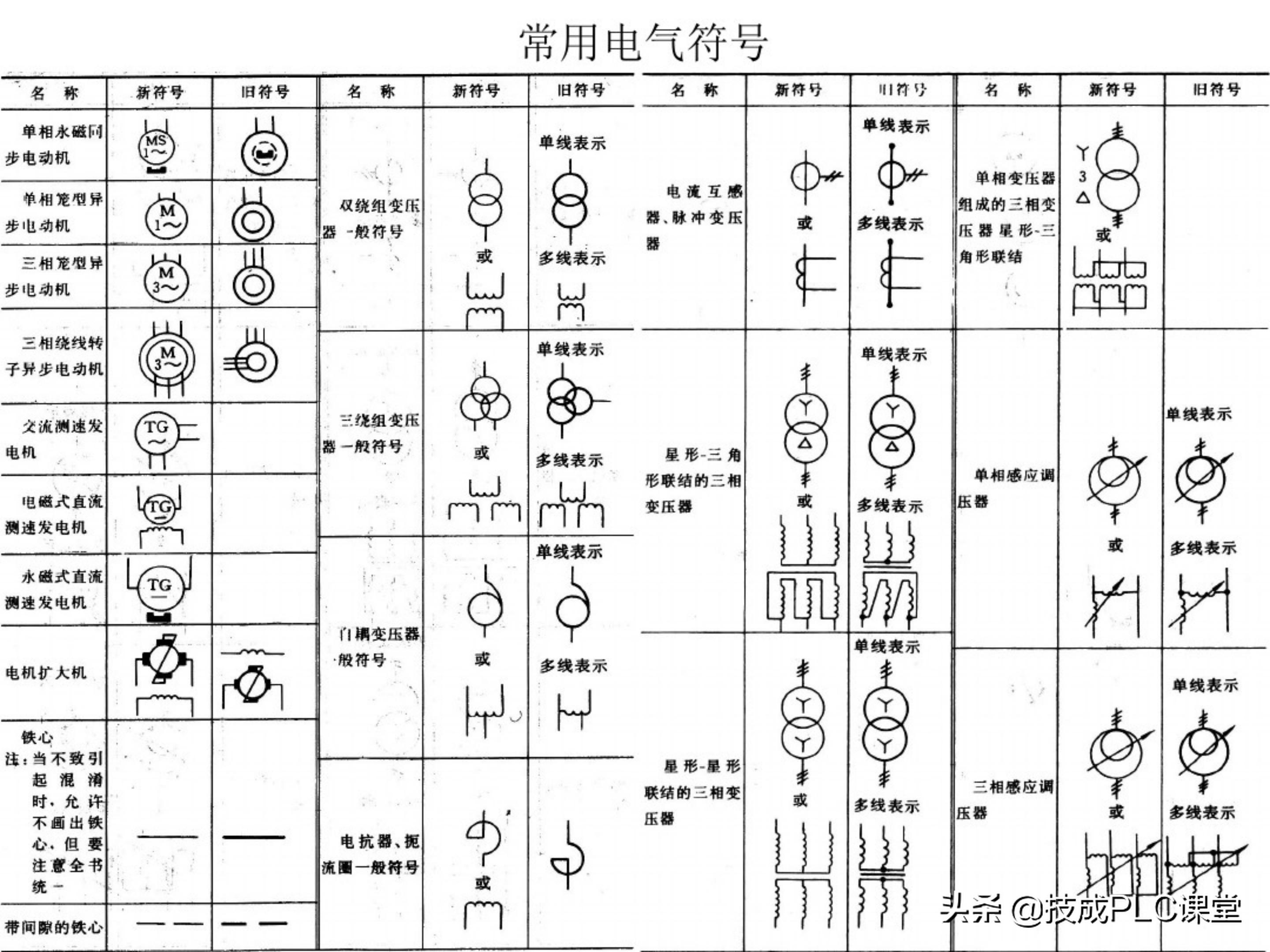 66张图带你一次学懂初级电工必备基础知识点！收藏备用