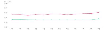 光谷中考喜报名单,光谷未来学校中考喜报