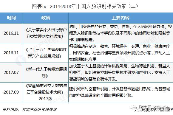 我国人脸识别发展概况,人脸识别中国