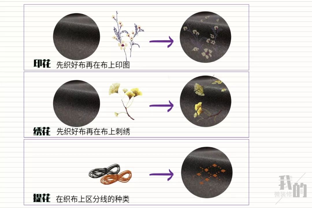 墙纸墙布分分清，装修贴啥不烦心