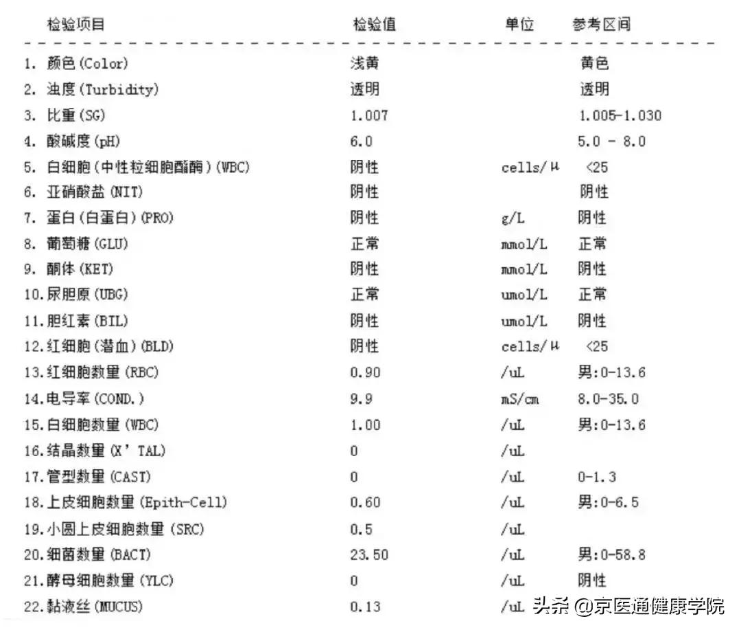 疑问读懂「尿常规」报告中的“+”“-”号