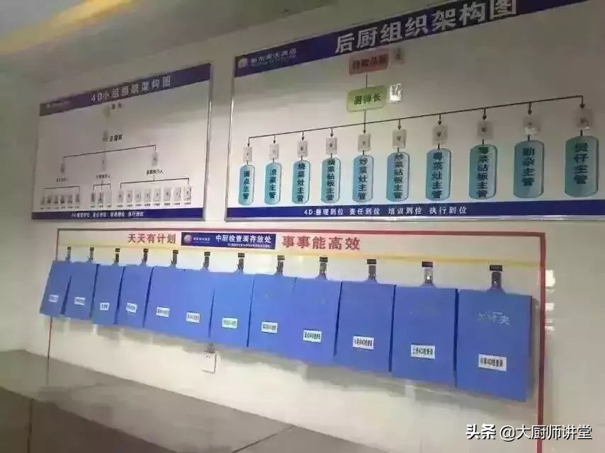 火爆全国的4D厨房到底是怎么样的？厨师长给你看看这些照片