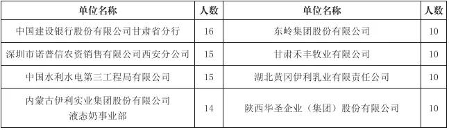 甘肃农业大学专业能力测试,甘肃农业大学机械评估