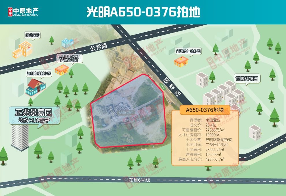 布局各大中心区,13盘待发的华润甩出了王炸