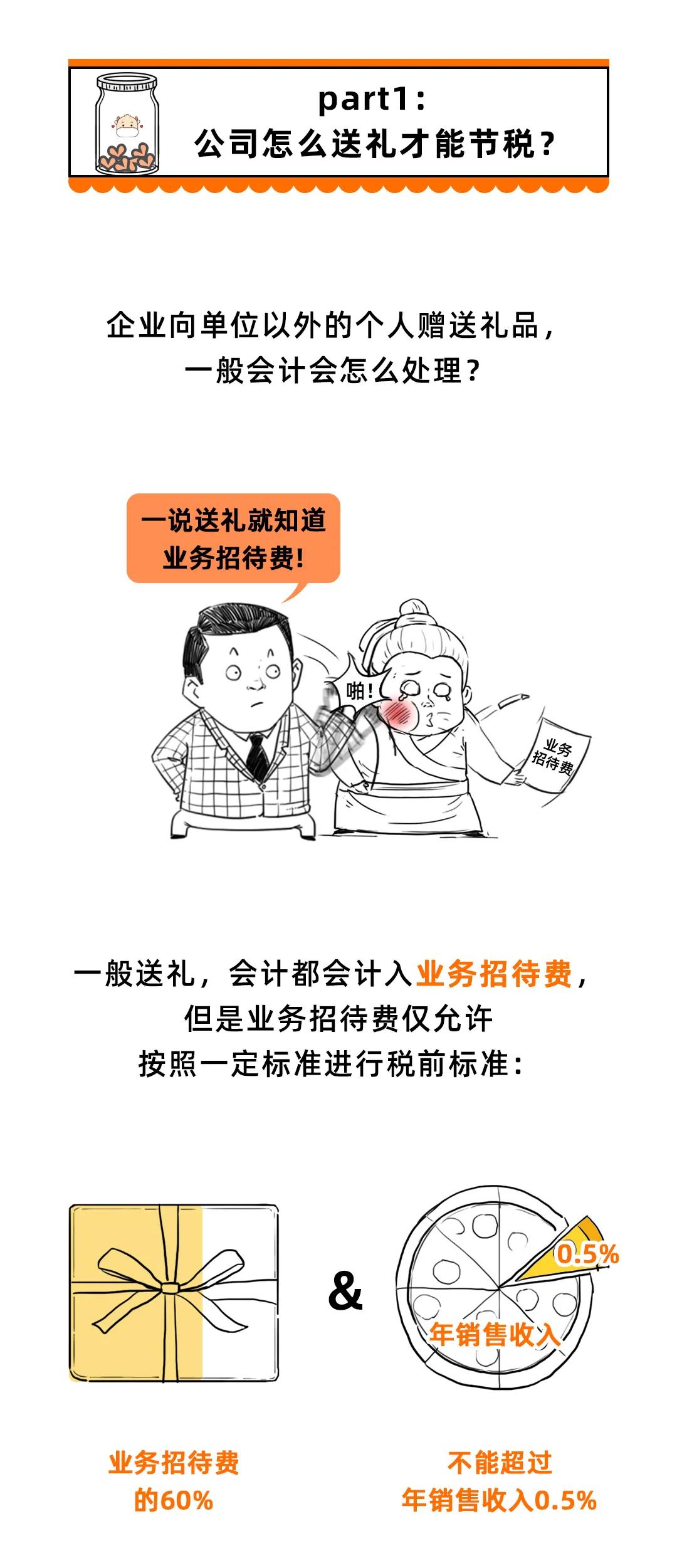 过节给客户送的礼品怎么做分录,公司过节给客户买礼品怎么做账
