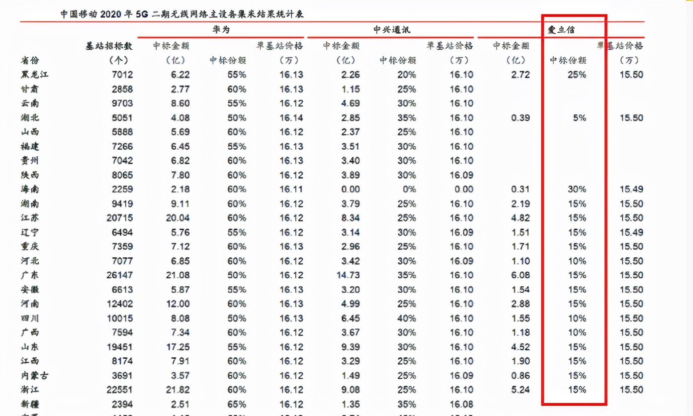爱立信与华为新消息,爱立信还能超越华为吗