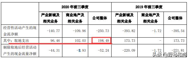 华夏幸福372亿债务归零了吗,华夏幸福债务重组情况