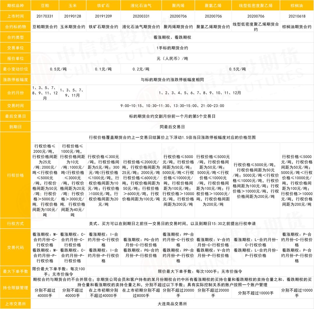 原油期权的玩法和规则,原油期权交易时间表