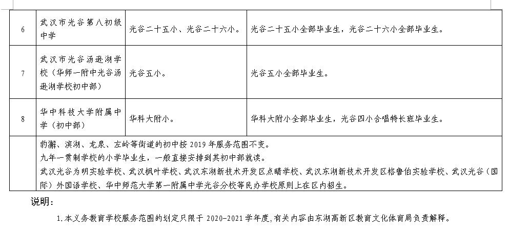 武汉洪山区小学对口划片一览表,武汉十大重点小学对口划片一览表