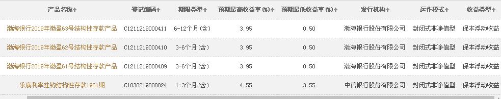 2023最新银行理财产品一览表,最新银行保本理财产品排行