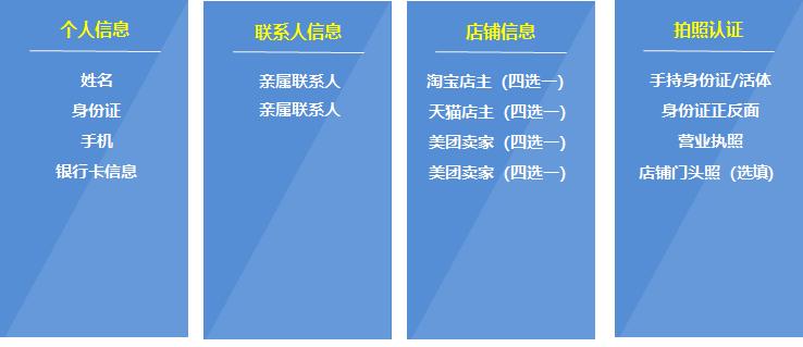 天冕大数据|消费金融产品剖析之生意贷