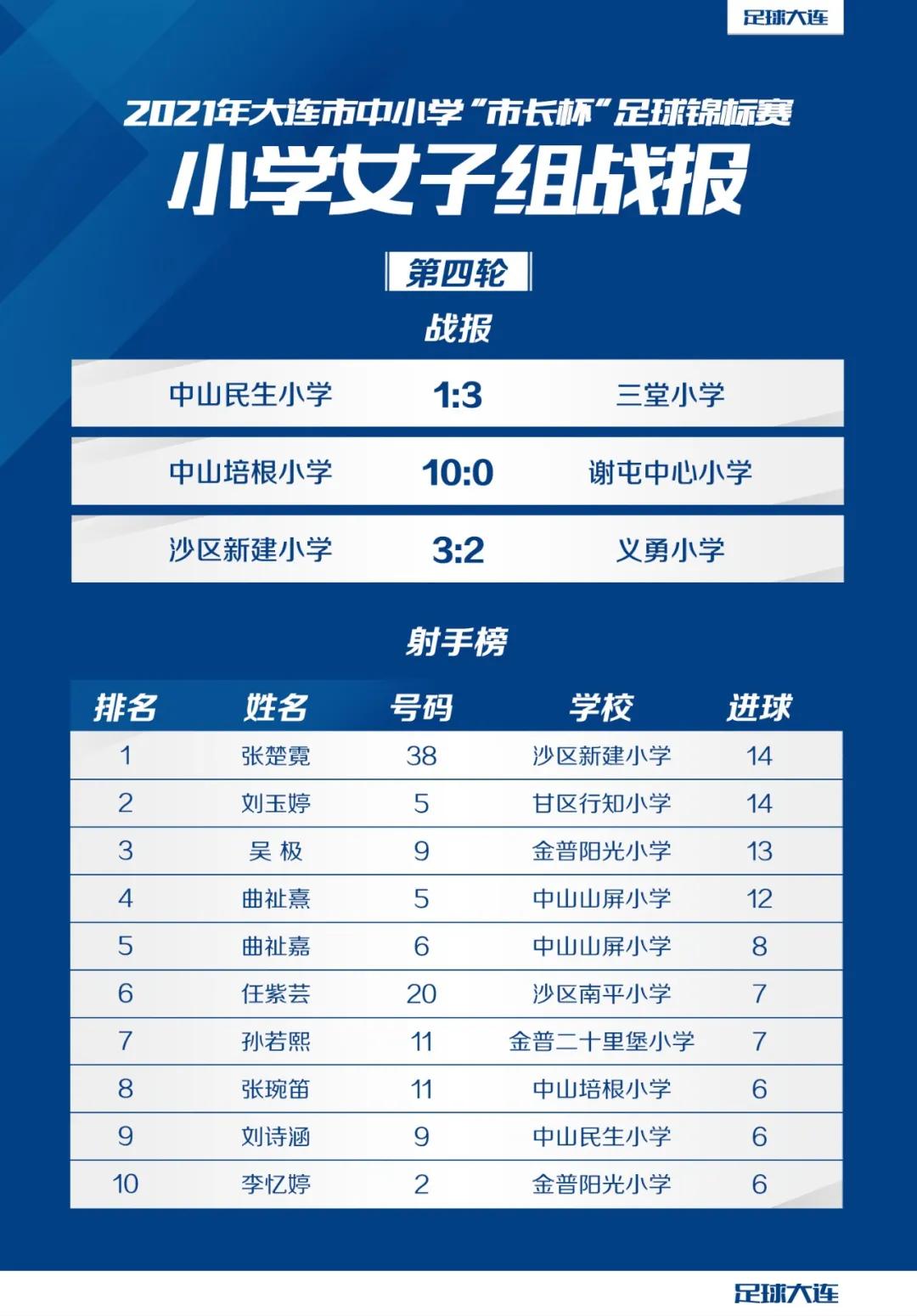 第28届市长杯足球联赛小学,市长杯足球比赛小学组