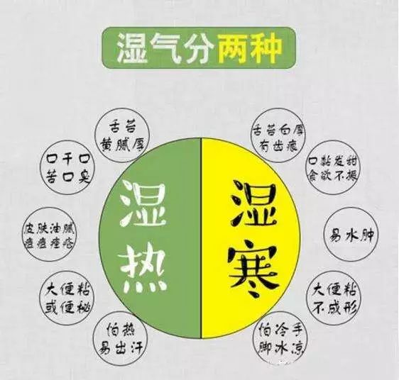 妇科炎症吃什么药治湿热,脾胃虚寒妇科炎症怎么用药