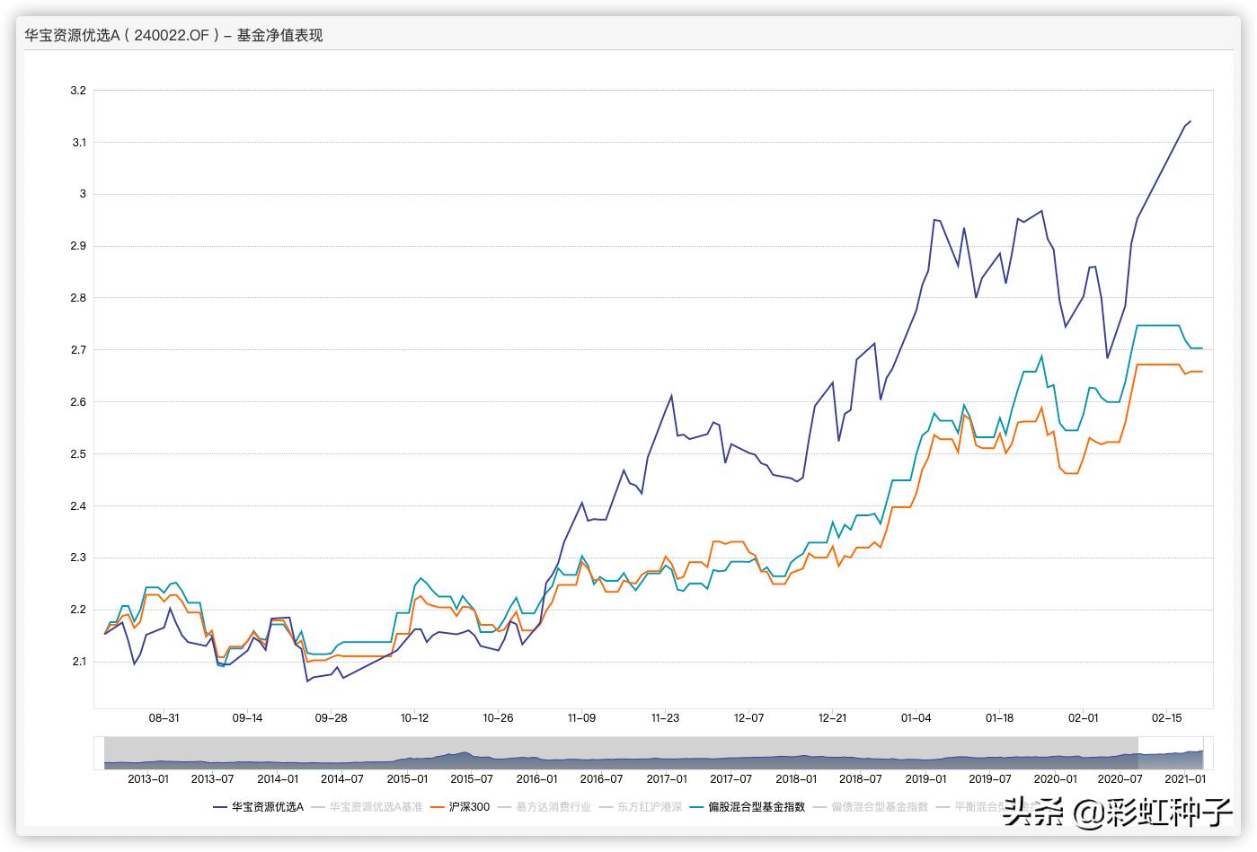 NO.512｜东证资管邓炯鹏-东方红欣和平衡配置，值得买吗？