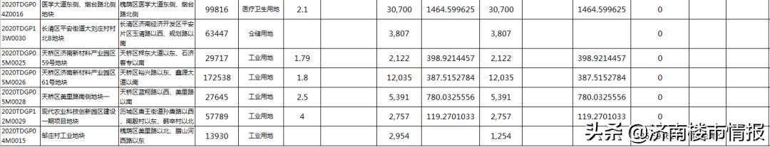 这一次，济南终于想起了天桥区