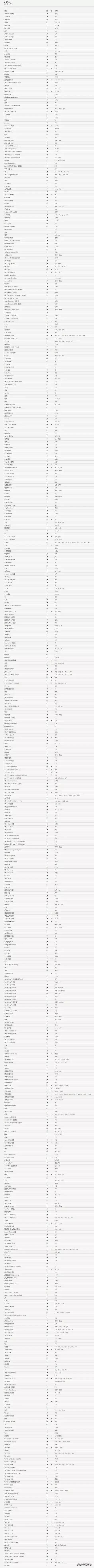 优秀的看图软件汇聚于此，谁会是名副其实的秒开王？
