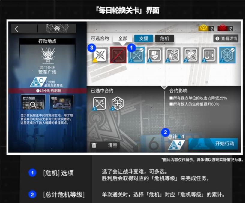 明日方舟整合运动卡池,整合运动明日方舟