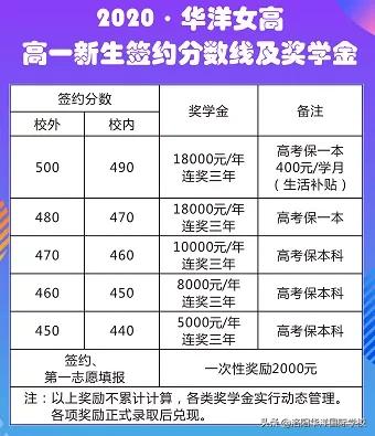 只招收女生高中学校,全国只招女生的学校